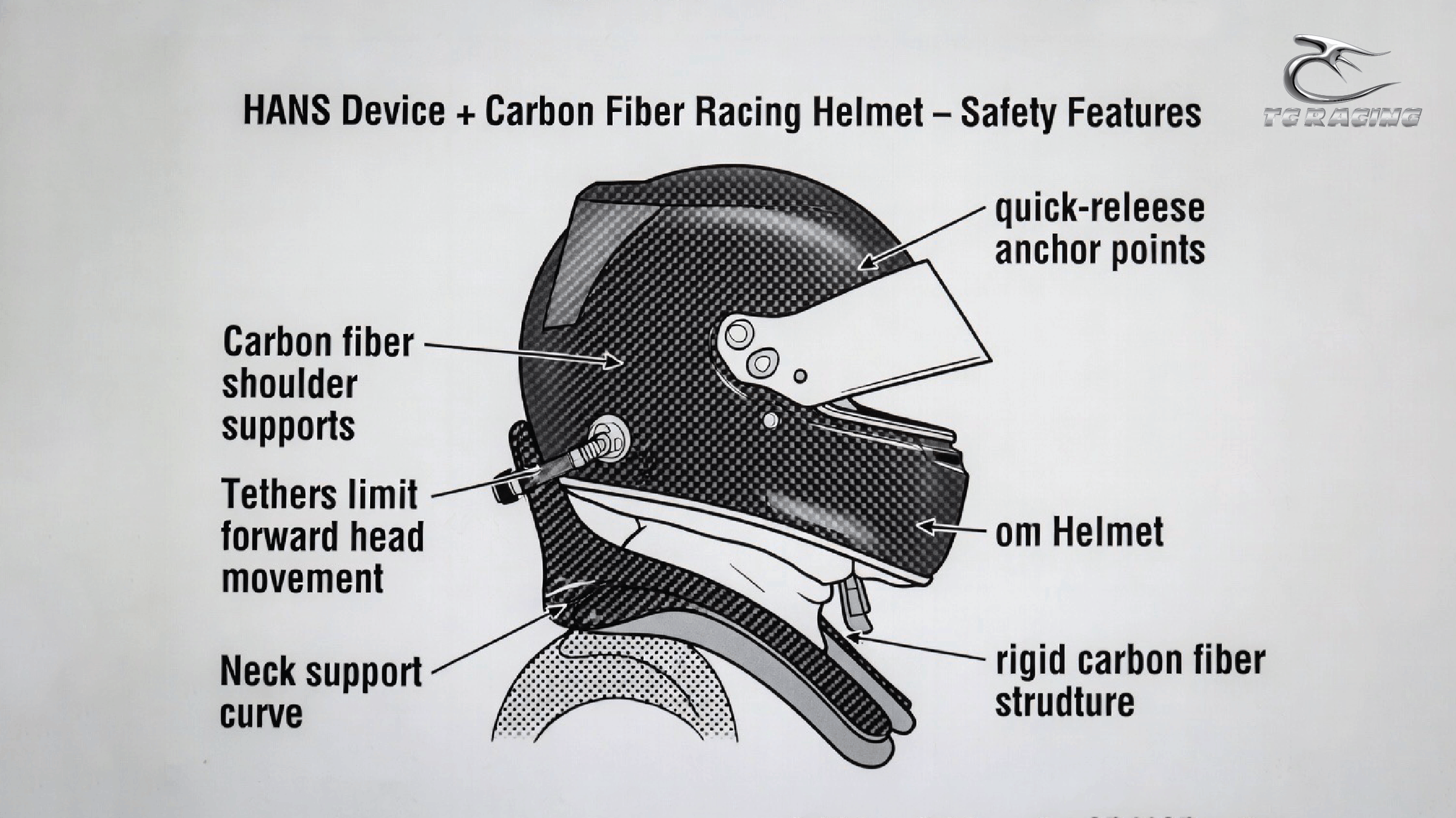 Illustration of Hans Device